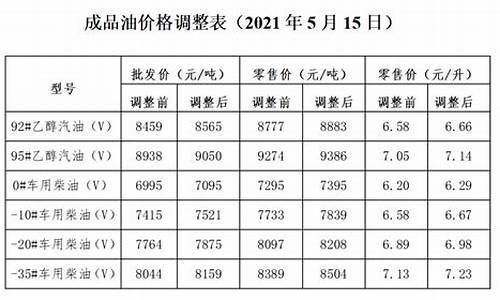 莱芜今日油价92汽油_莱芜油价调整通知