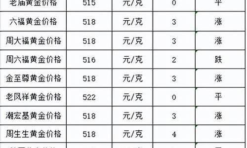 2021年金价格今日价格_2021年金价