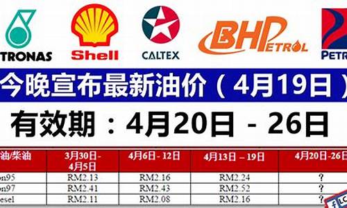 油价最新降价公布_油价最新降价公布表