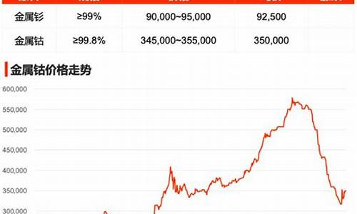 三山区钴基合金价格怎么样_钴基合金医用