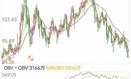 北海布伦特原油期货价格 新浪_昨天北海布