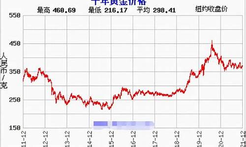 京山黄金多少钱一克_京山金价行情走势