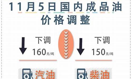 油价下次调价时间公布_中国油价下次调价