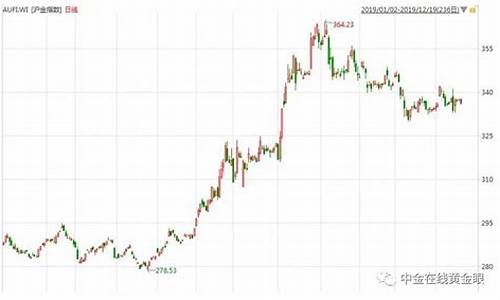 明天金价会继续涨吗现在_明天金价会继续涨