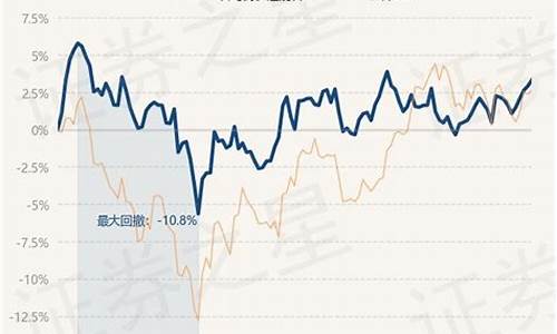 广发优选基金价格_广发优选基金净值查询今