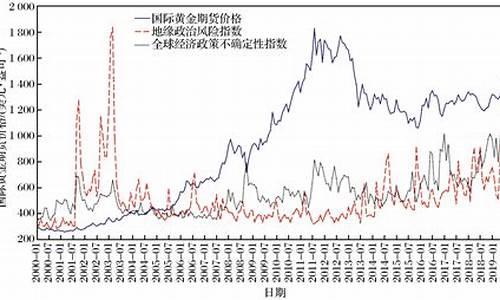 本年金价变化趋势表_本年金价变化趋势表图