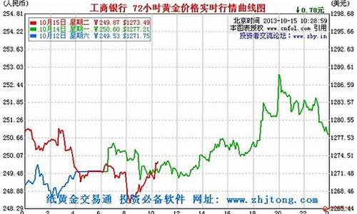 武汉蓝金价格走势分析最新_武汉蓝金价格走