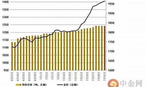 非农数据怎么查询金价_怎么看非农数据利空