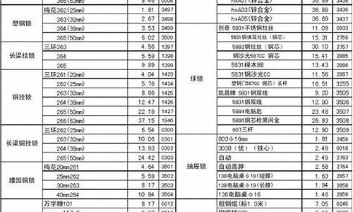 浙江品质五金价格表_浙江品质五金价格表最