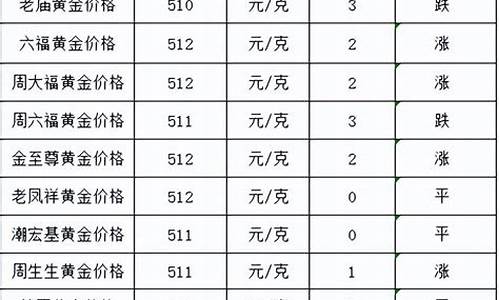 2021年十月一号金价_10月1号的金价