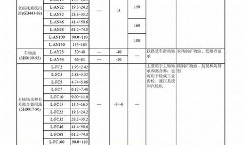 平湖润滑油价位表_平度润滑油