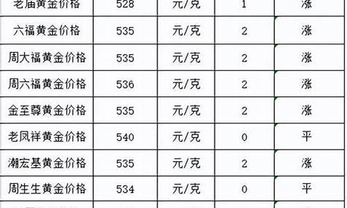 各大银行金价最新报价_各个银行的金价报价