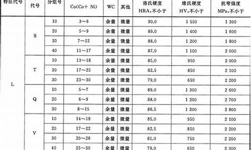 硬质合金价格行情走势_江门硬质合金价格