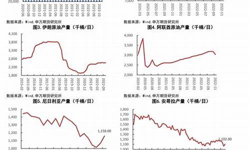 支持油价回升的股票是什么_支持油价回升的股票