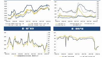 贸易紧张油价走势分析_贸易紧张局势