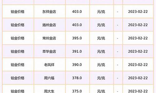 2016铂金价格大全_2020年铂金最新