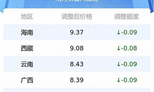 蒙城最新95油价表格_今日蒙城油价最新价