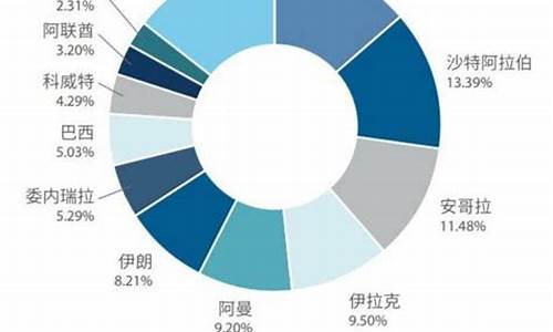 原油最低价格_原油40以下油价