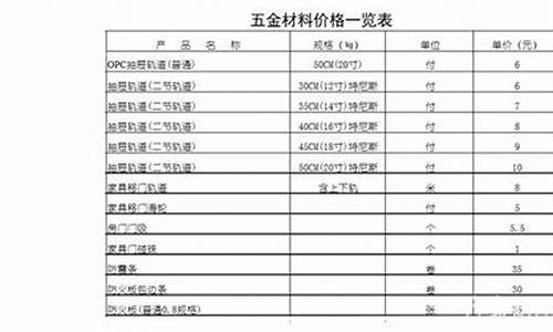 清远正规五金价位_清远五金厂