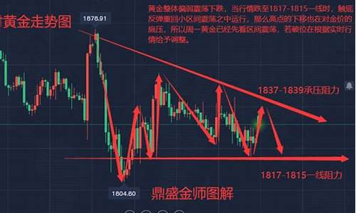 周一金价走势预测_周一金价走势如何