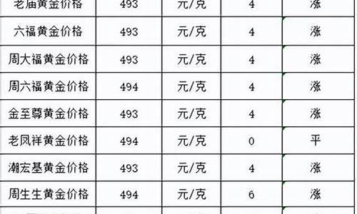 2022年各金店金价_2022年金店金价