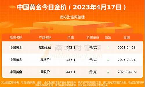 2022年4月金价会降吗_2021年4月