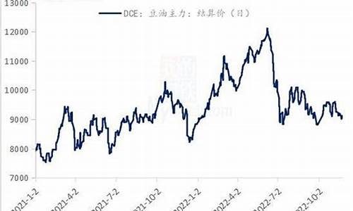 期货豆油价格2017_期货豆油价格跟外盘