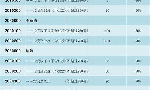 白酒押金分录_白酒的押金价税分离