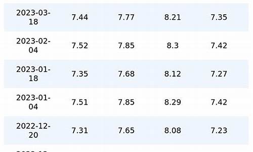 重庆油价涨跌记录查询_重庆油价涨跌记录
