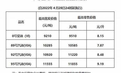 清远油价对比广州油价_清远市油价今日24