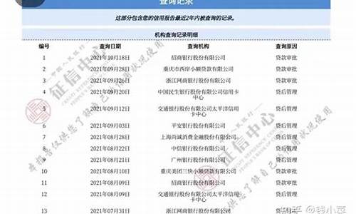 金价查询征信记录孩子_金价查询征信记录孩