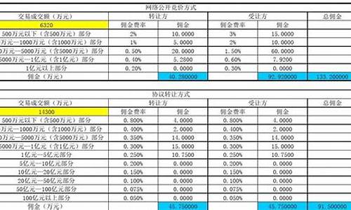 香港金价佣金计算公式_香港金价计算方式