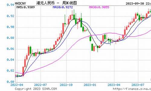 香港今日汇率换算_香港查汇率和金价