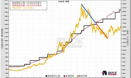 2021金价未来一个月会涨还是会降_未来