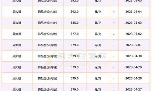 首饰金价是多少_首饰金价格攻略表