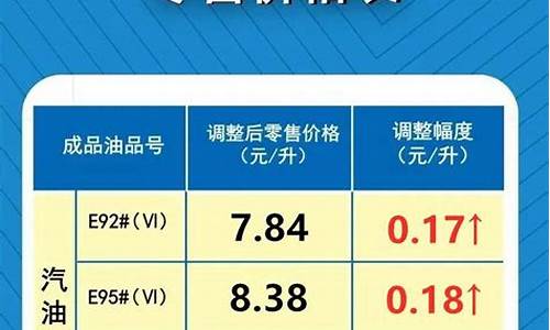 最新油价最新调整_最新油价信息查询今天