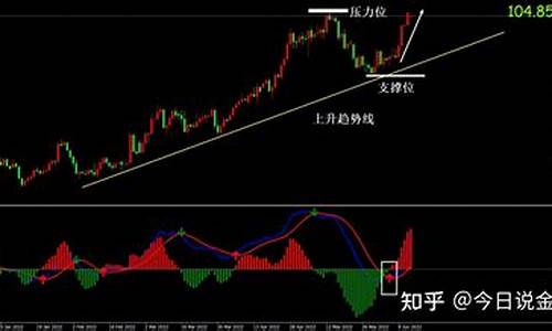 现货黄金凌晨五点停盘吗_凌晨金价438可