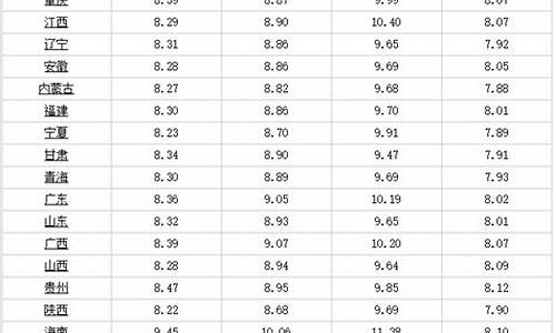 中石油西安柴油价格查询_西安今天中石化柴