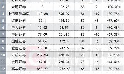 海通证券佣金价格_海通证券佣金价格表