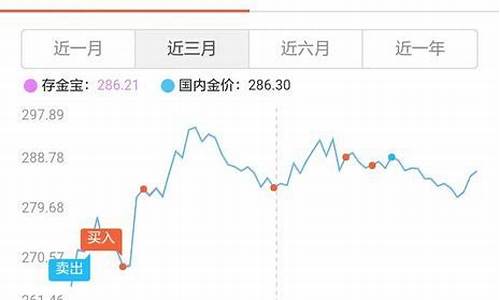 博时黄金金价比实时金价低_博时金价最新价