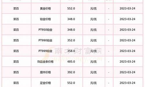 国际金价菜百金价_菜百实时金价查询