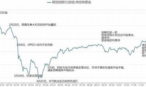 2021年1月份油价查询_今年1月份油价