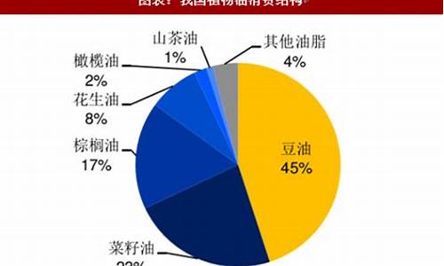 油价和豆油价格一样吗为什么_油价和豆油价