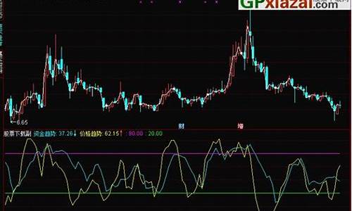 年化资金成本36%_年化资金价格FTP