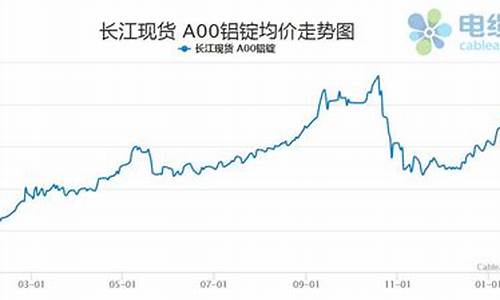 节能铝合金价格走势_铝合金节能窗价格