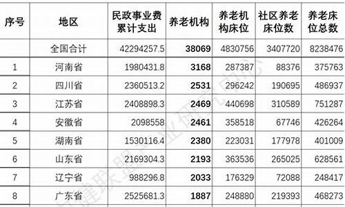 2020年南昌养老保险领取计算方法公式_