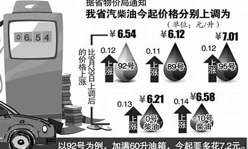 安徽埇桥油价92号汽油价格_安徽油价92