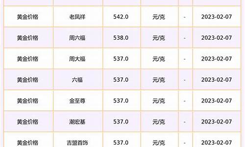 各大金店回收金价查询_金店回收金首饰价格