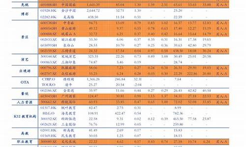 最新油价哪里发布_最新公布油价