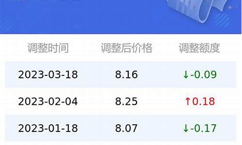 95号油涨价了吗_95号油价涨多少钱一升